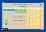 دانشگاه فنی وحرفه‌ای در هفته منابع طبیعی اسفندماه 1400:
غرس بیش از 16619 اصله نهال در فضایی به مساحت بالغ بر 597103 متر مربع در دانشکده‌ها و آموزشکده‌های فنی و حرفه‌ای سراسر کشور 2