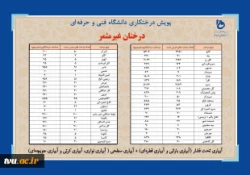 دانشگاه فنی وحرفه‌ای در هفته منابع طبیعی اسفندماه 1400:
غرس بیش از 16619 اصله نهال در فضایی به مساحت بالغ بر 597103 متر مربع در دانشکده‌ها و آموزشکده‌های فنی و حرفه‌ای سراسر کشور 2